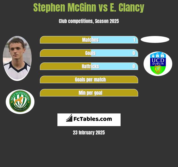 Stephen McGinn vs E. Clancy h2h player stats