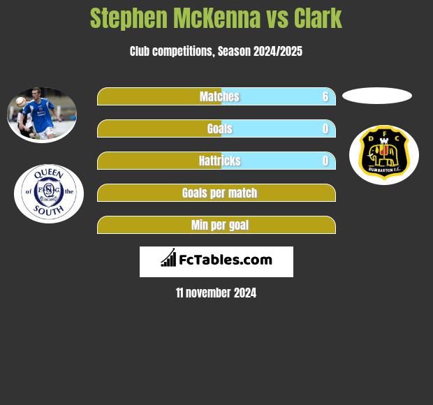 Stephen McKenna vs Clark h2h player stats