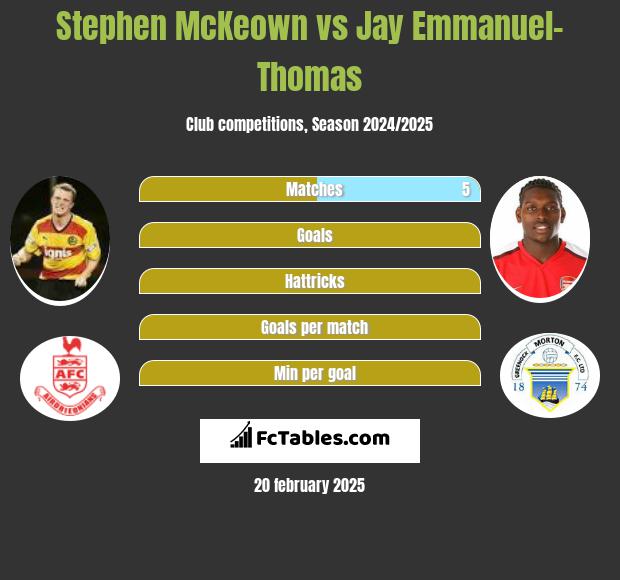 Stephen McKeown vs Jay Emmanuel-Thomas h2h player stats