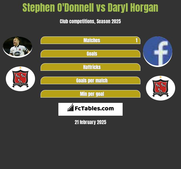 Stephen O'Donnell vs Daryl Horgan h2h player stats