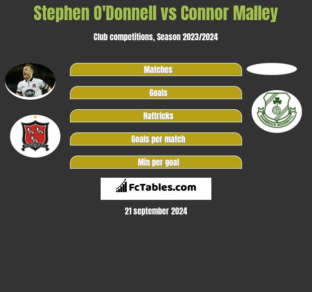 Stephen O'Donnell vs Connor Malley h2h player stats