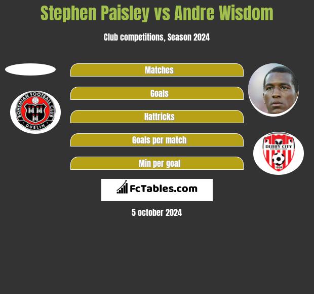 Stephen Paisley vs Andre Wisdom h2h player stats