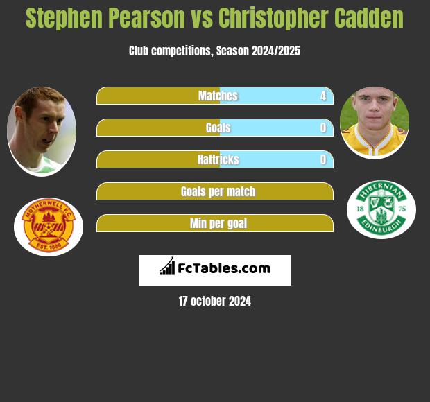 Stephen Pearson vs Christopher Cadden h2h player stats