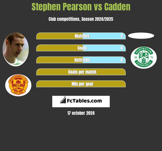 Stephen Pearson vs Cadden h2h player stats