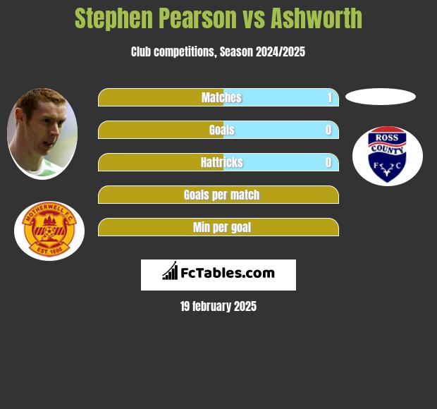 Stephen Pearson vs Ashworth h2h player stats