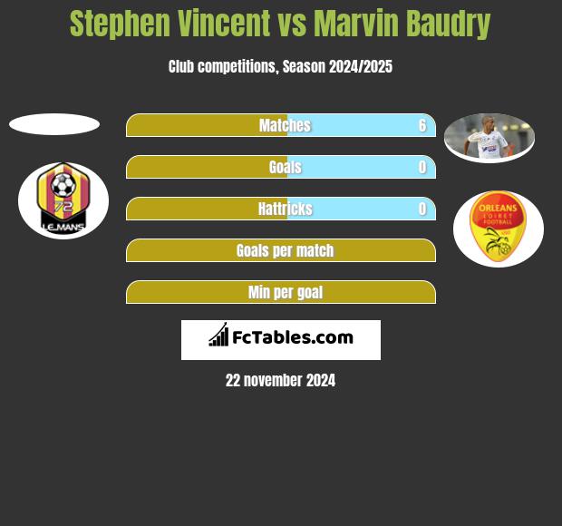 Stephen Vincent vs Marvin Baudry h2h player stats