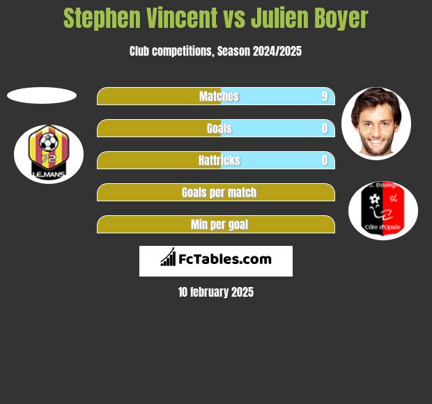 Stephen Vincent vs Julien Boyer h2h player stats