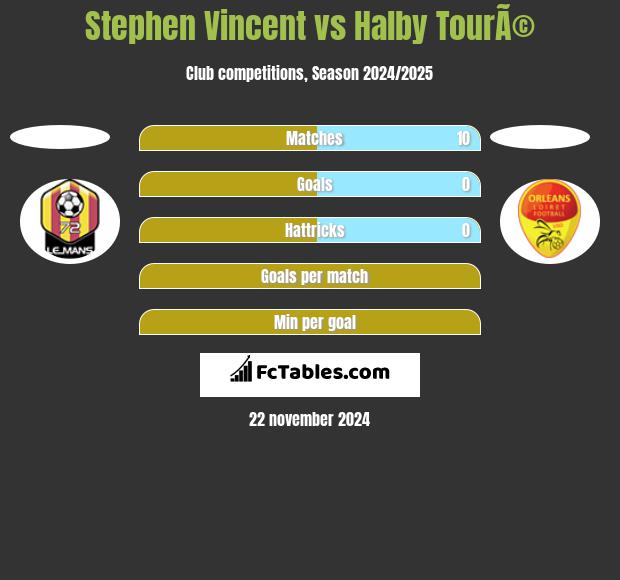 Stephen Vincent vs Halby TourÃ© h2h player stats