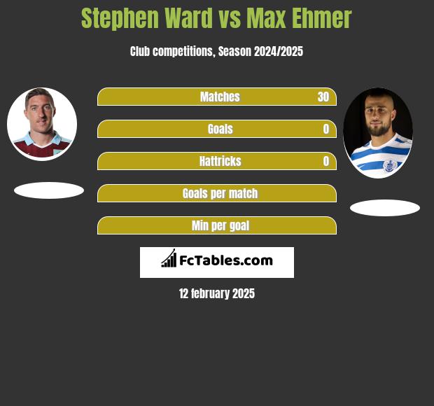 Stephen Ward vs Max Ehmer h2h player stats