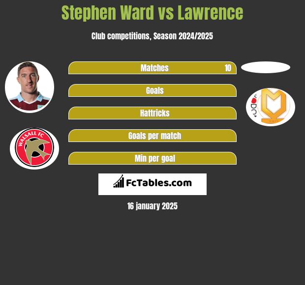 Stephen Ward vs Lawrence h2h player stats