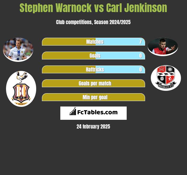 Stephen Warnock vs Carl Jenkinson h2h player stats