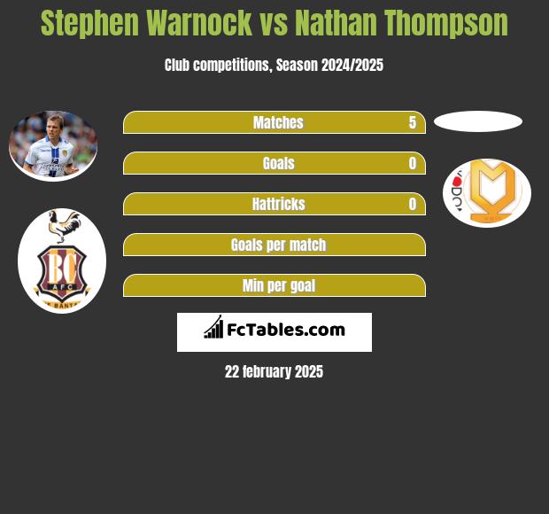 Stephen Warnock vs Nathan Thompson h2h player stats