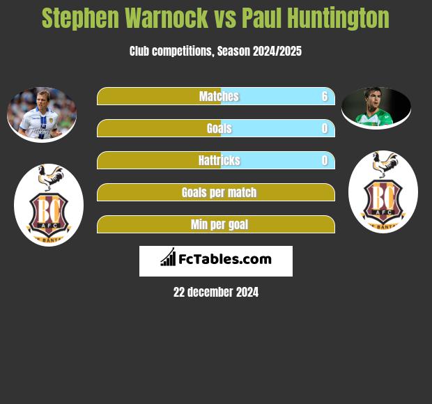 Stephen Warnock vs Paul Huntington h2h player stats