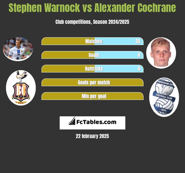 Stephen Warnock vs Alexander Cochrane h2h player stats