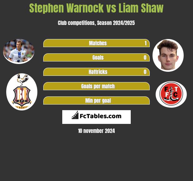 Stephen Warnock vs Liam Shaw h2h player stats