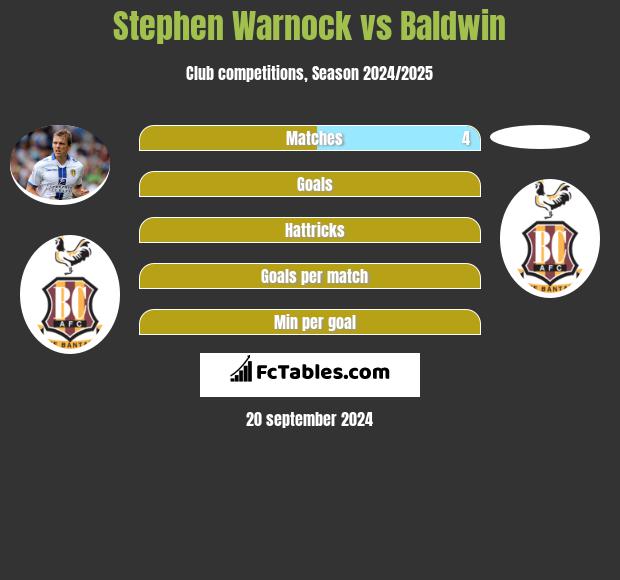 Stephen Warnock vs Baldwin h2h player stats