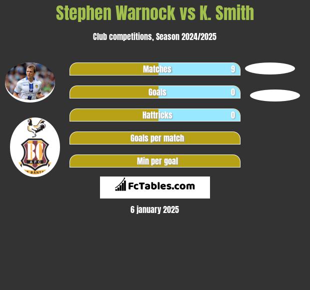 Stephen Warnock vs K. Smith h2h player stats