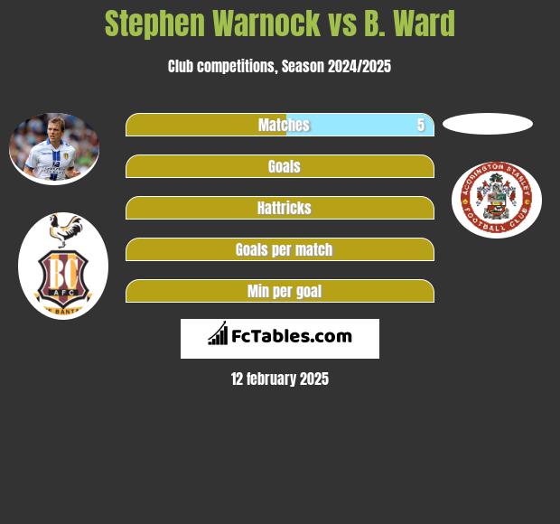 Stephen Warnock vs B. Ward h2h player stats