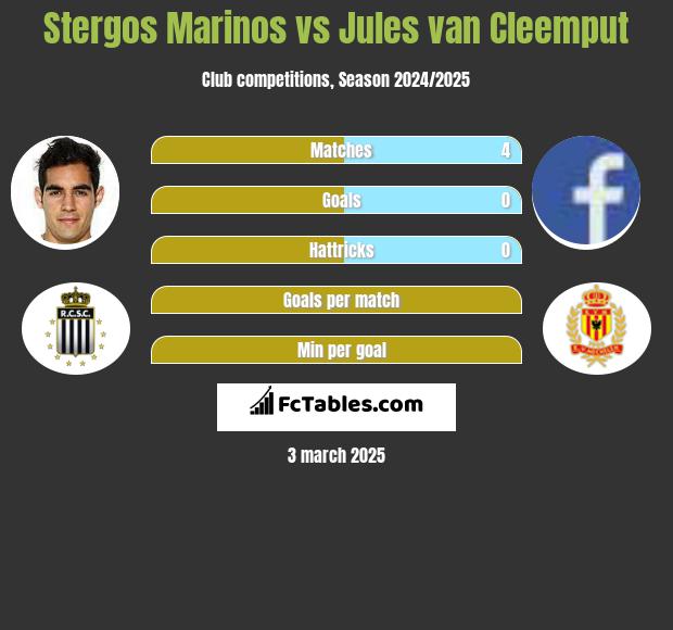 Stergos Marinos vs Jules van Cleemput h2h player stats