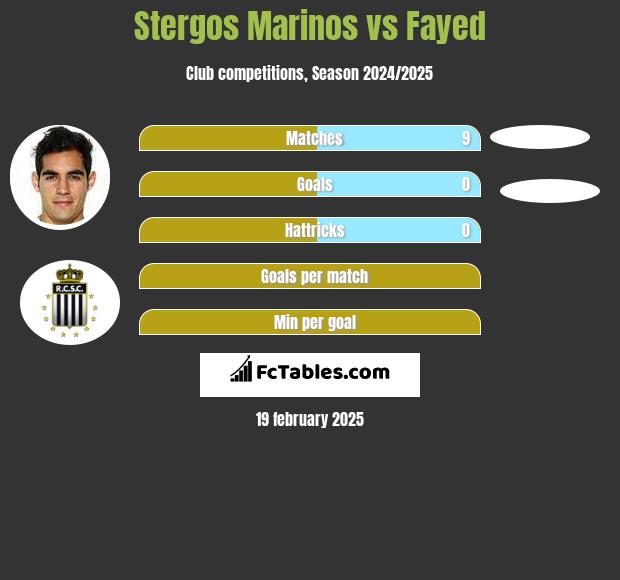 Stergos Marinos vs Fayed h2h player stats