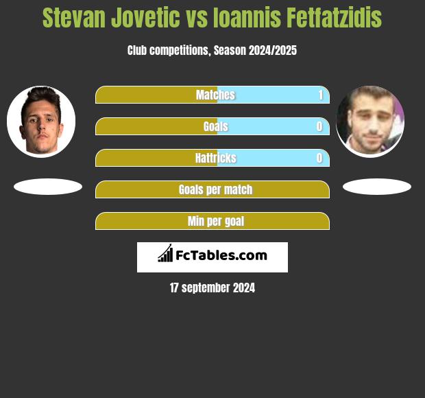 Stevan Jovetic vs Ioannis Fetfatzidis h2h player stats