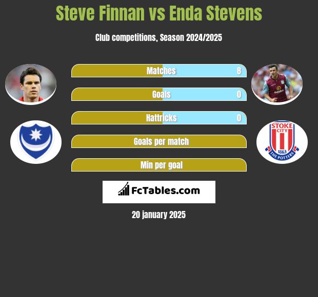 Steve Finnan vs Enda Stevens h2h player stats