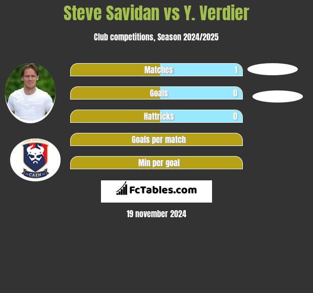 Steve Savidan vs Y. Verdier h2h player stats