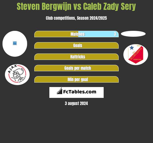 Steven Bergwijn vs Caleb Zady Sery h2h player stats