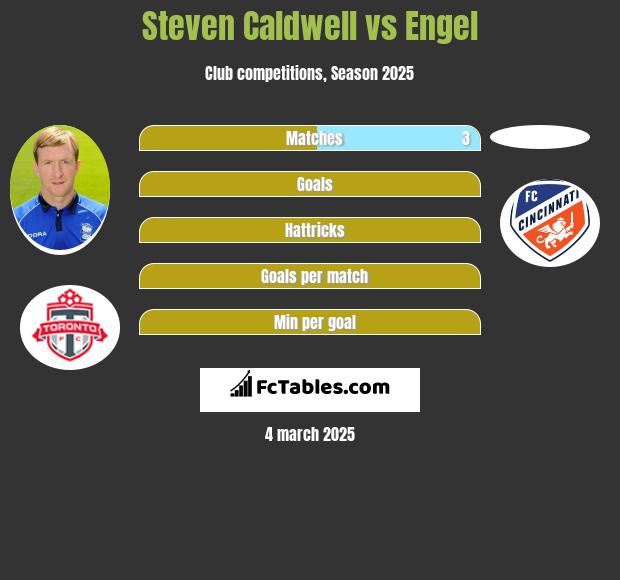 Steven Caldwell vs Engel h2h player stats