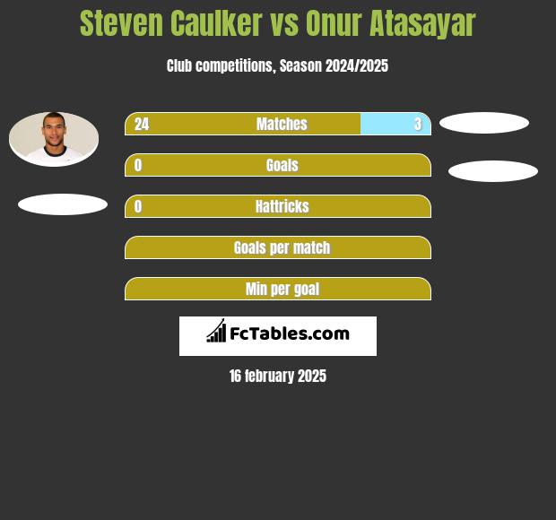 Steven Caulker vs Onur Atasayar h2h player stats