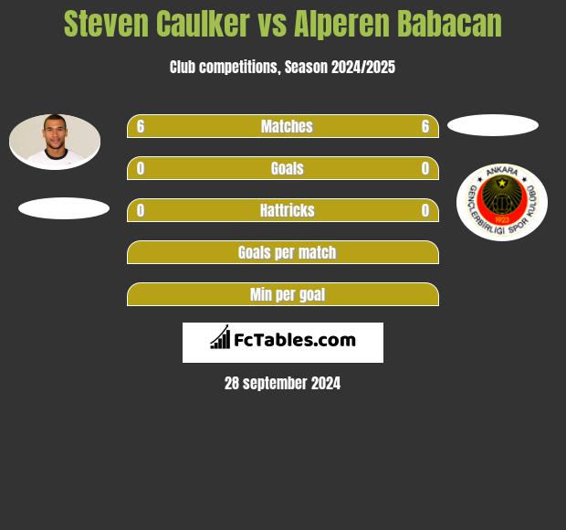 Steven Caulker vs Alperen Babacan h2h player stats