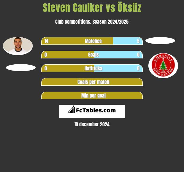 Steven Caulker vs Öksüz h2h player stats