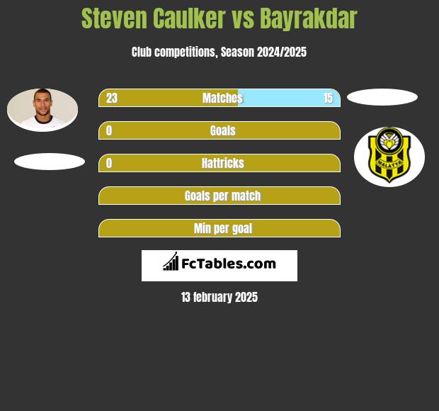 Steven Caulker vs Bayrakdar h2h player stats