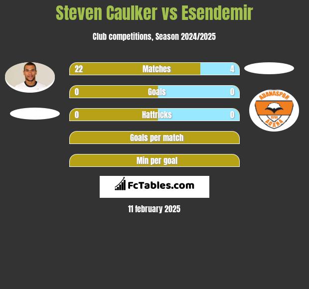 Steven Caulker vs Esendemir h2h player stats