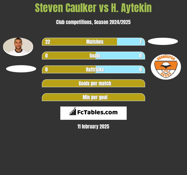 Steven Caulker vs H. Aytekin h2h player stats