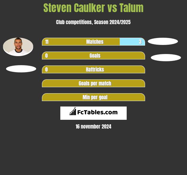 Steven Caulker vs Talum h2h player stats