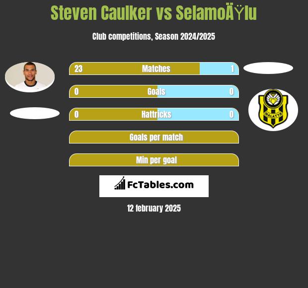 Steven Caulker vs SelamoÄŸlu h2h player stats