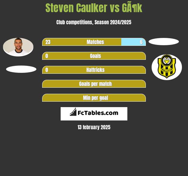 Steven Caulker vs GÃ¶k h2h player stats