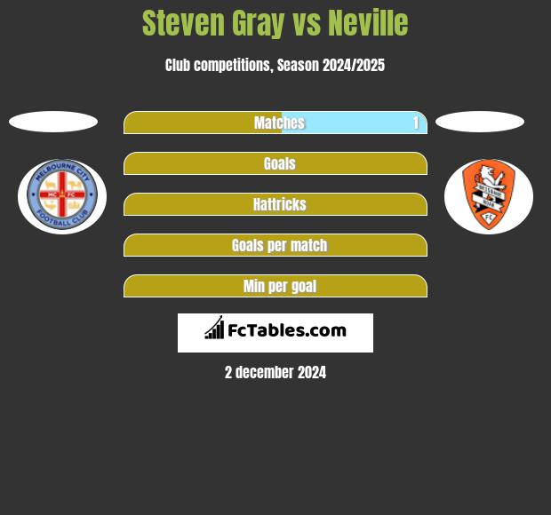 Steven Gray vs Neville h2h player stats