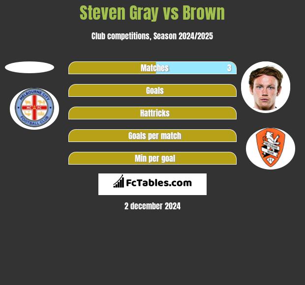 Steven Gray vs Brown h2h player stats