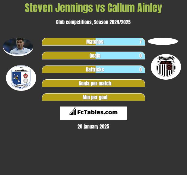 Steven Jennings vs Callum Ainley h2h player stats