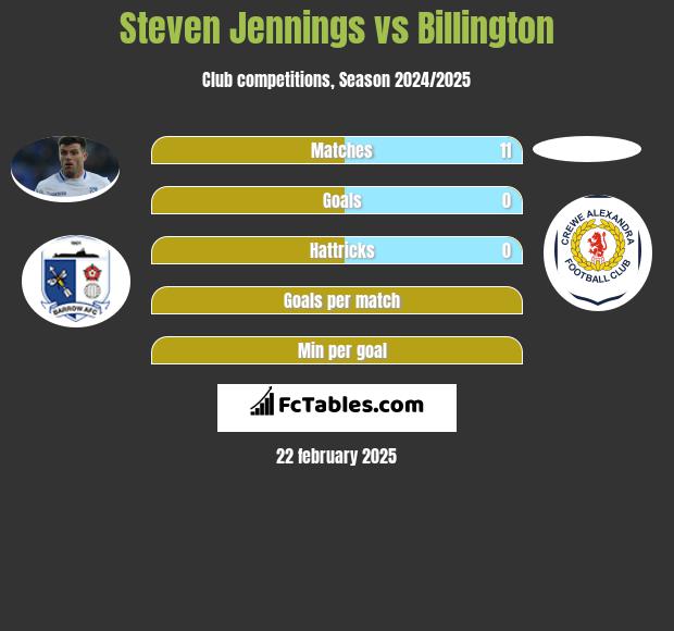 Steven Jennings vs Billington h2h player stats