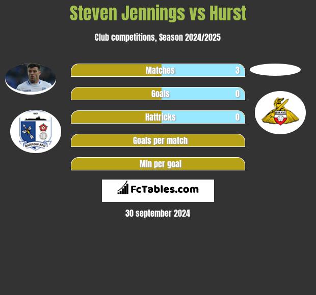 Steven Jennings vs Hurst h2h player stats