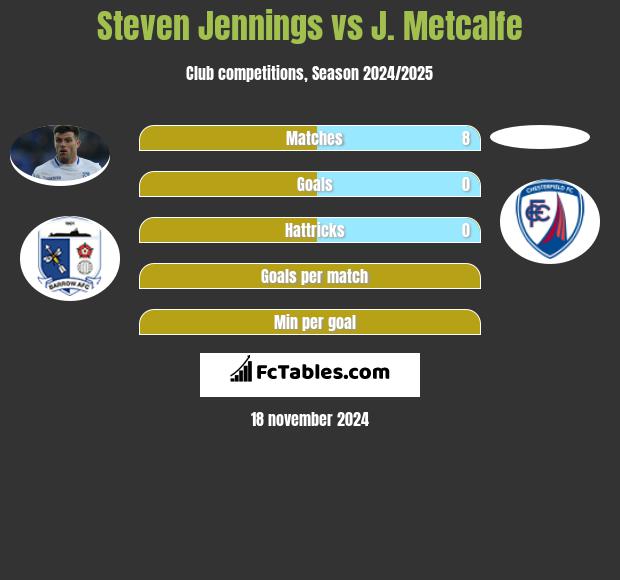 Steven Jennings vs J. Metcalfe h2h player stats