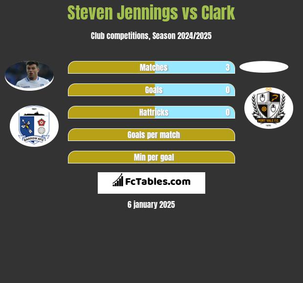 Steven Jennings vs Clark h2h player stats