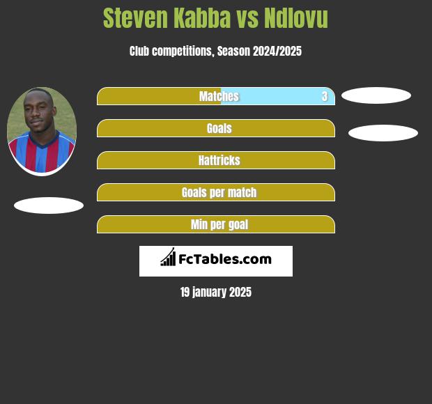 Steven Kabba vs Ndlovu h2h player stats