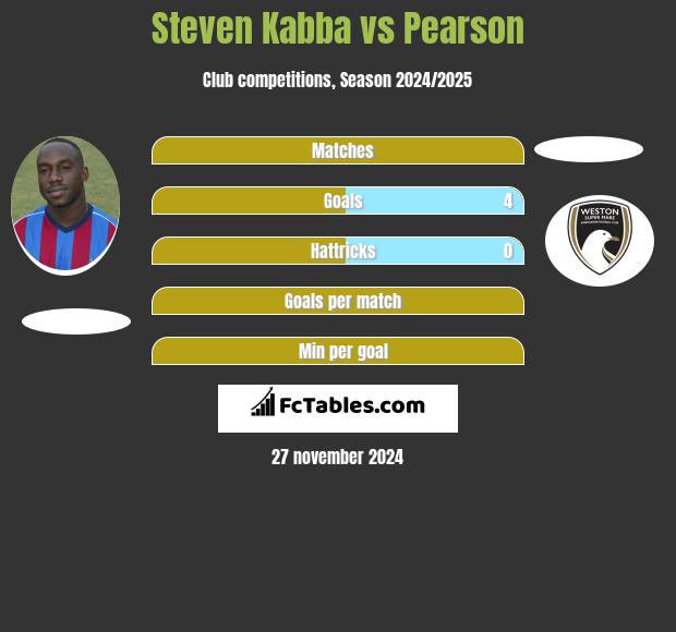 Steven Kabba vs Pearson h2h player stats