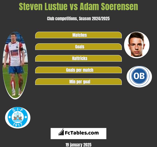 Steven Lustue vs Adam Soerensen h2h player stats