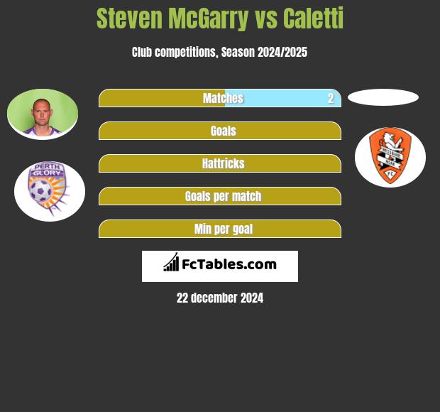 Steven McGarry vs Caletti h2h player stats