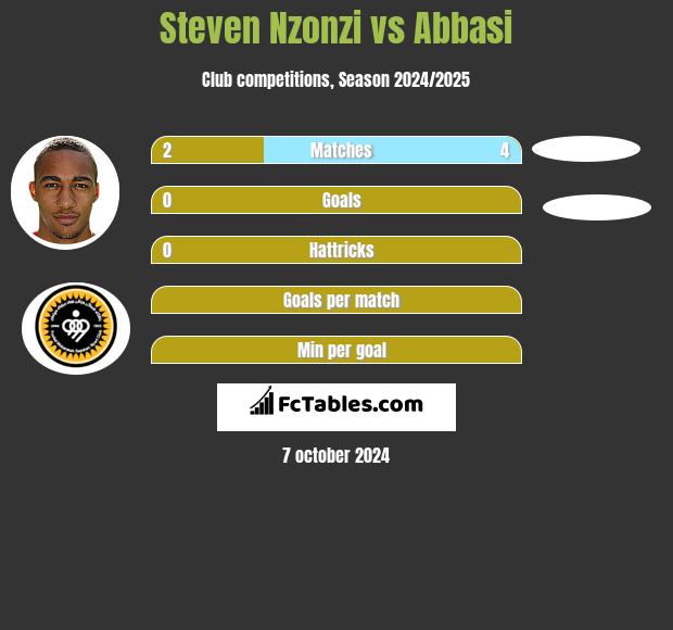 Steven Nzonzi vs Abbasi h2h player stats